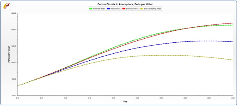 2013-01-16-CarbonScenario.jpg