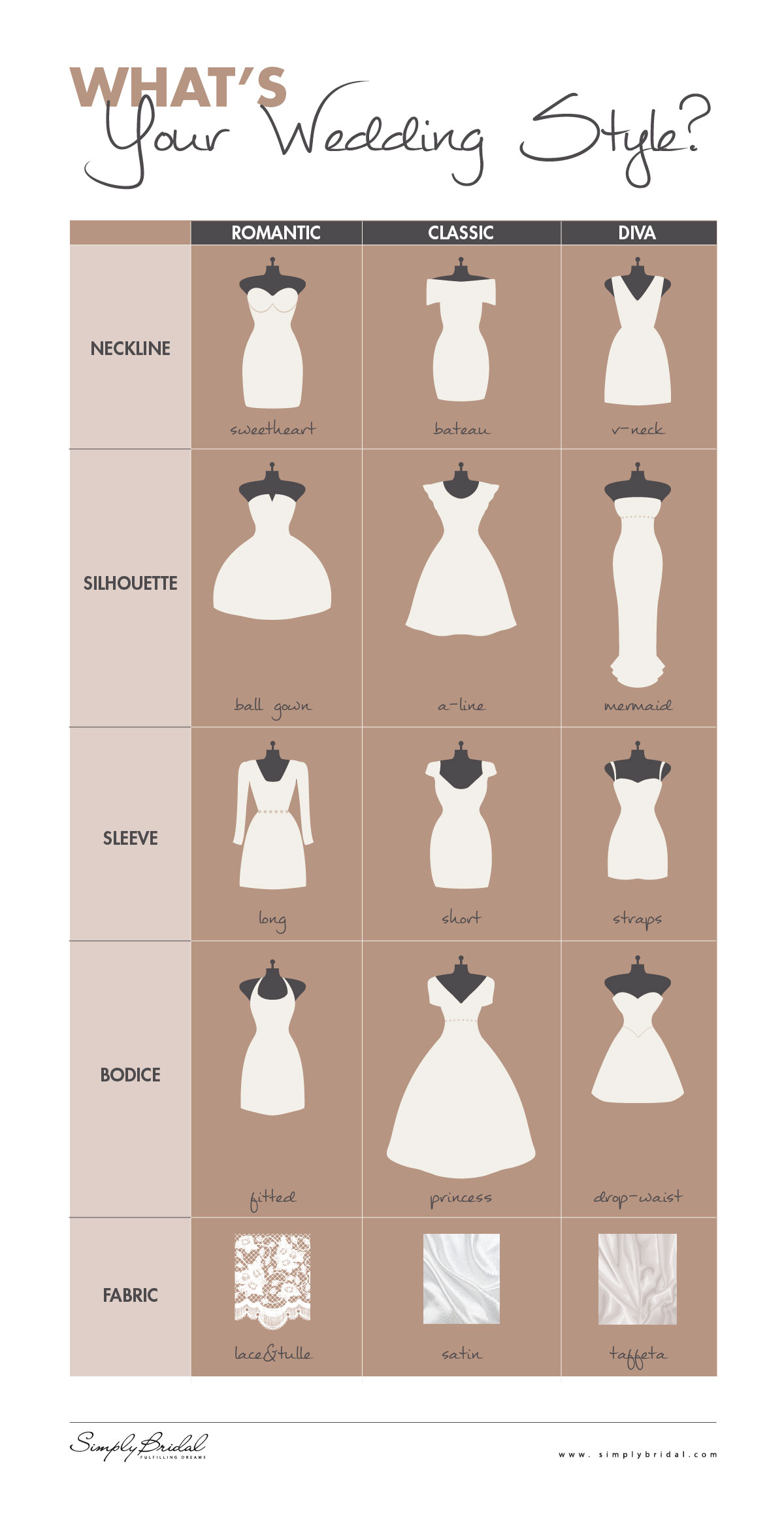 Wedding Dress Types Chart