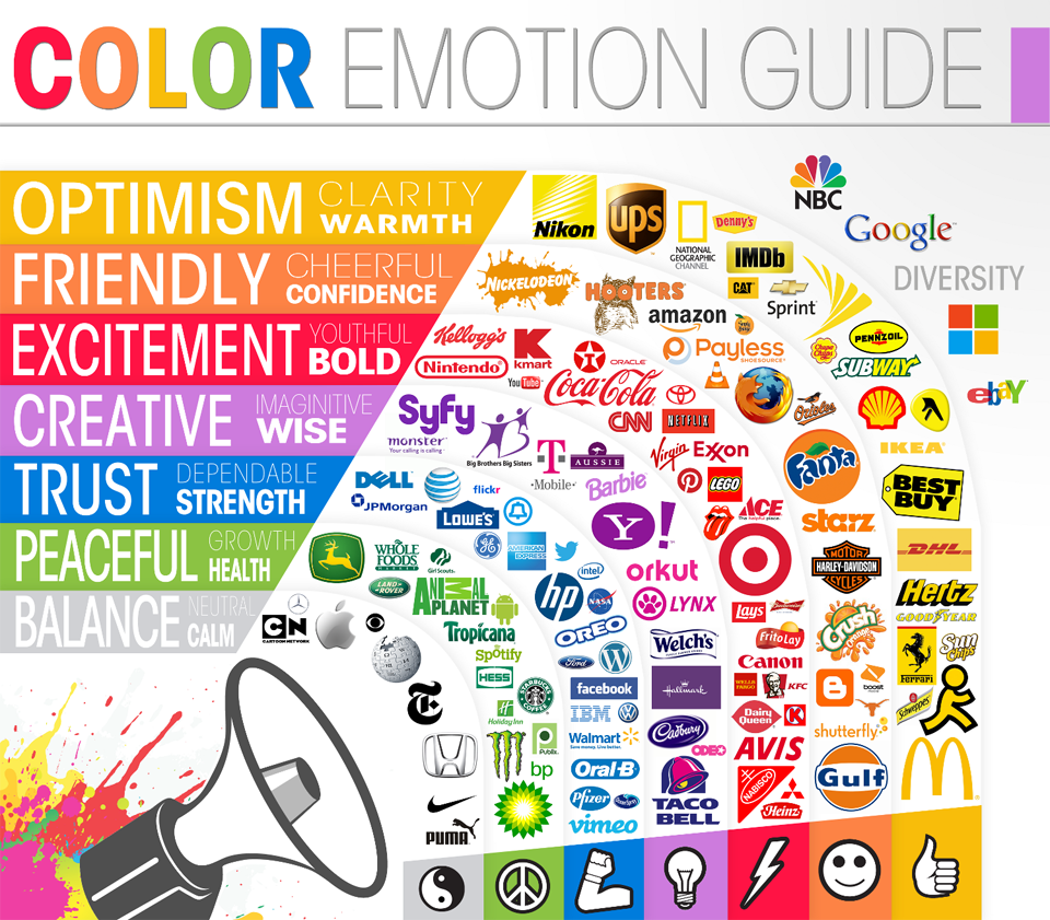 emotion guide