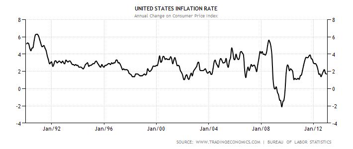 2013-01-20-inflation.jpg