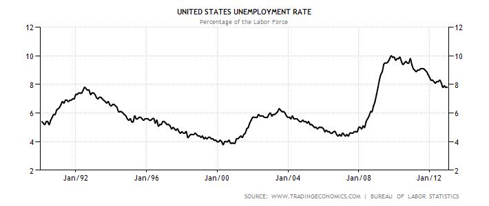 2013-01-20-unemployment.jpg