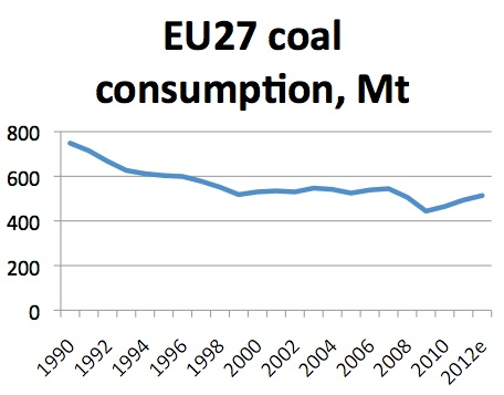 2013-01-23-EUCoalConsumption.png