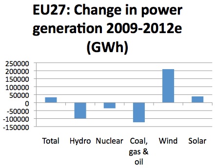 2013-01-23-EUElecgeneration0912.jpg