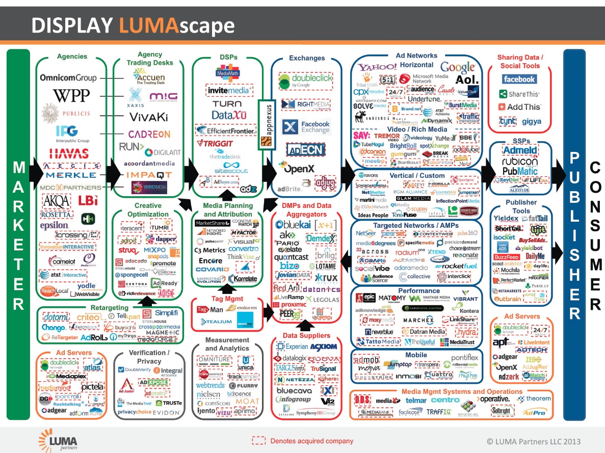 The Machines Have Arrived: Ad Buying Going the Way of High Frequency ...