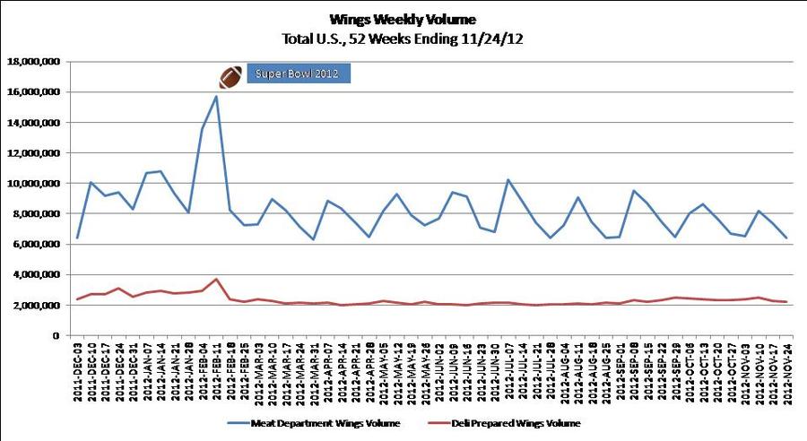 2013-01-29-NeilsenGraph.jpg