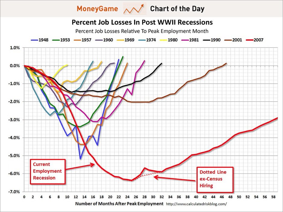 2013-01-29-scarychart.jpg