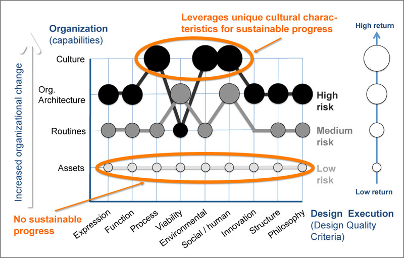 2013-02-04-orgcapabilitydesignaction.jpg