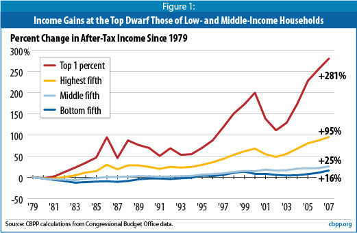 2013-02-06-incomeinequality.jpg
