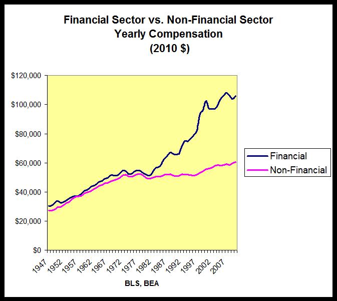 2013-02-08-financialcompensationversus.jpg