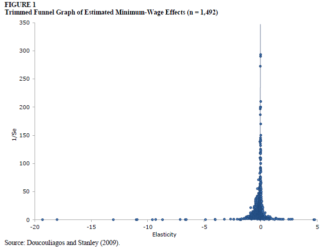 2013-02-14-figure1_bernstein.png