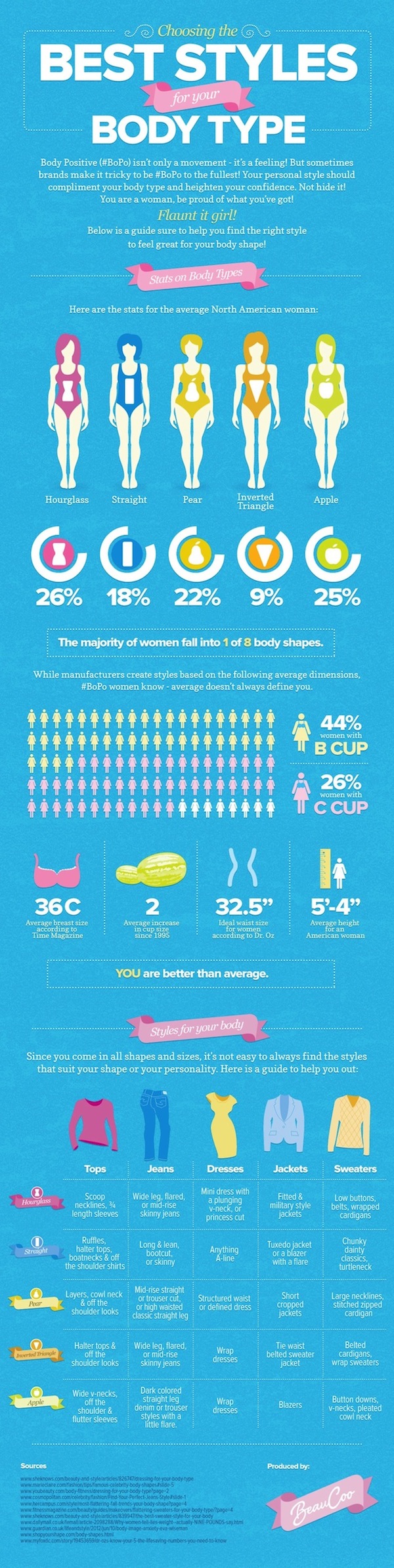 2013-02-18-Beaucoo_Infographic_V3.jpg