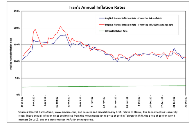 2013-02-19-IransAnnualInflationRates.jpg
