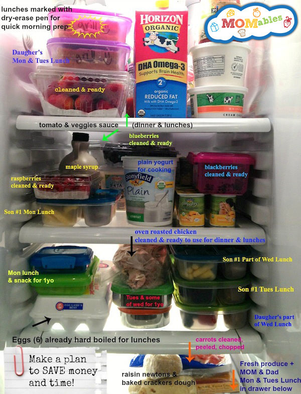 School Lunch Project: Organize Your Fridge to Save Time and Money and ...