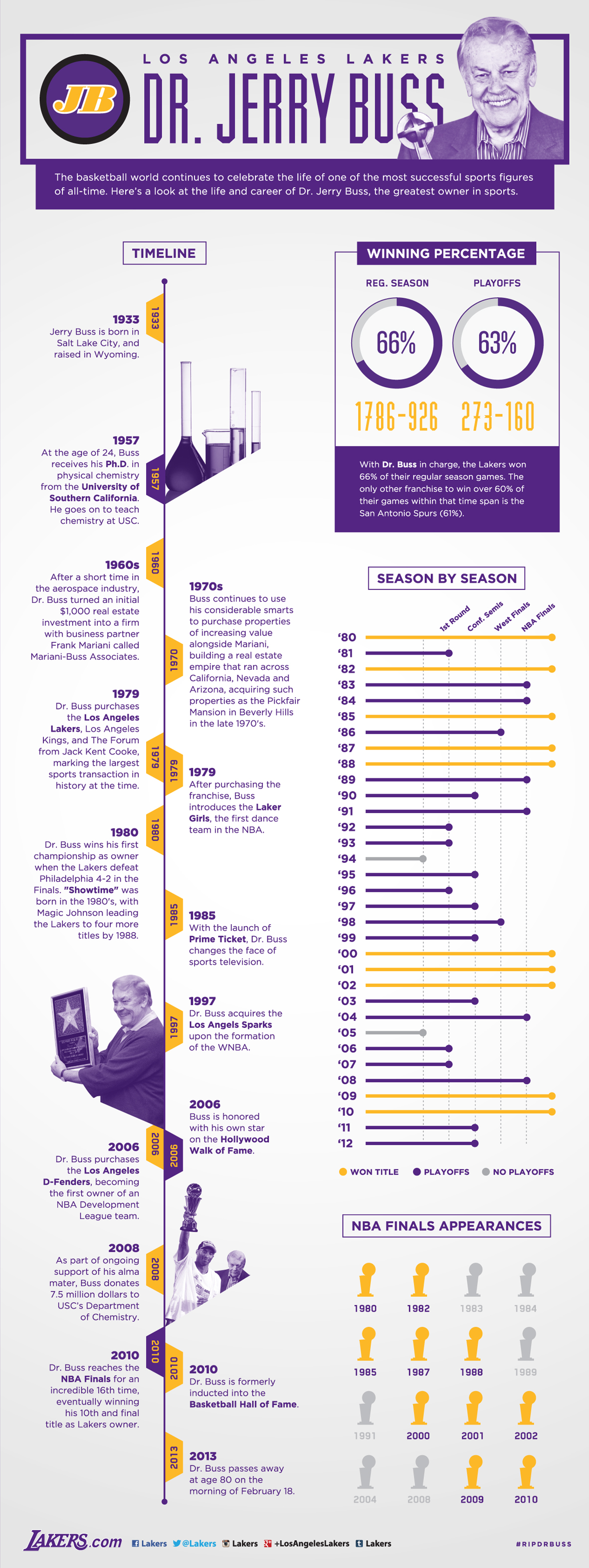 2013-02-20-130219drbuss_inforgraphic_large.jpg