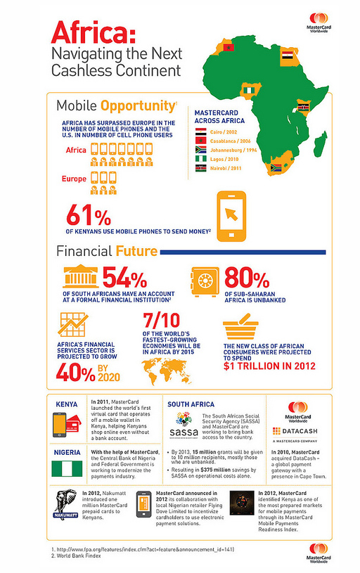 Africa Where A More Inclusive Future Is Being Written Huffpost 0414