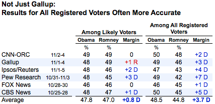 2013-02-25-notjustgallup.png