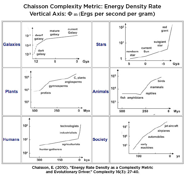 2013-02-26-ChaissonComplexityMetric.jpg