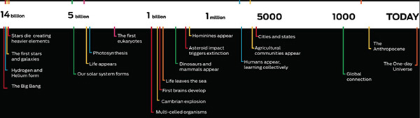 2013-02-26-Timeline.jpg