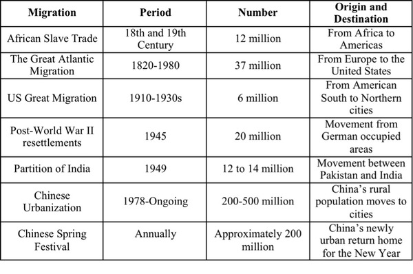 2013-02-28-MigrationsBig.jpg