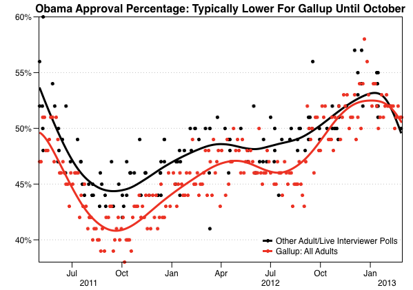 2013-03-01-Approval20112012.png