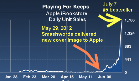 2013-03-04-ApplechartNEWPlayingforKeeps.png