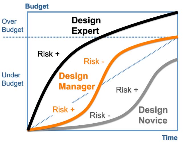 2013-03-04-designerriskpreferences.jpg