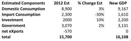 2013-03-05-GDPTable.jpg