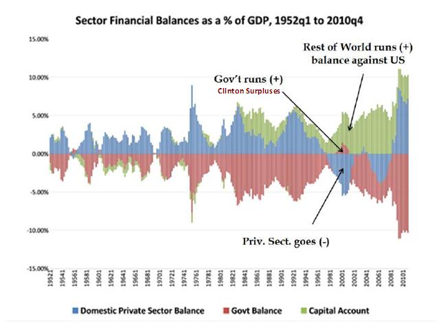 2013-03-06-SectorFinancialbalances.jpg