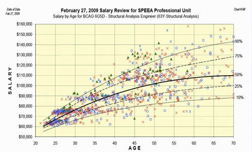 2013-03-08-200963YSalaryChart.500.jpg