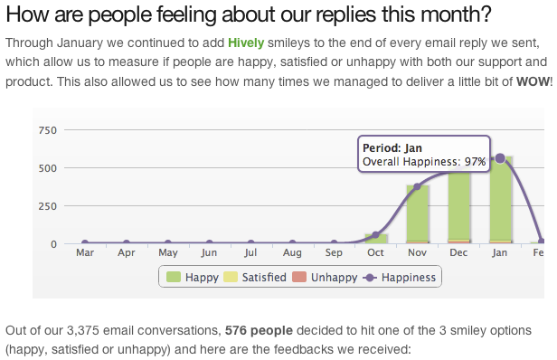 2013-03-08-BufferHappinessReport.png