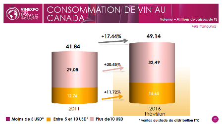 2013-03-08-StatsVinexpoConsCanada.jpeg