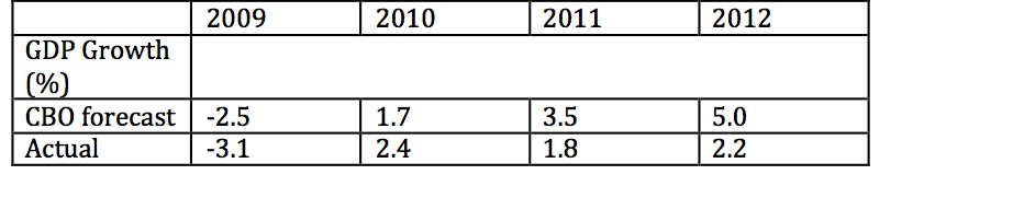 2013-03-09-Graph.jpg