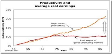2013-03-13-productivity1.jpg
