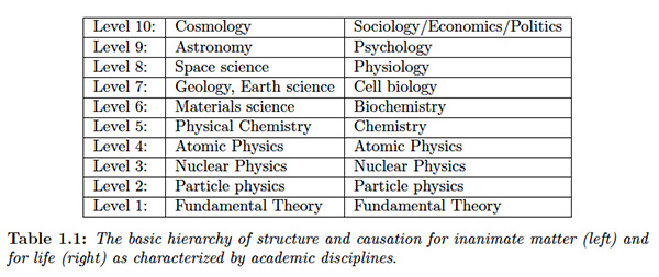 2013-03-14-AcademicHierarchies.jpg