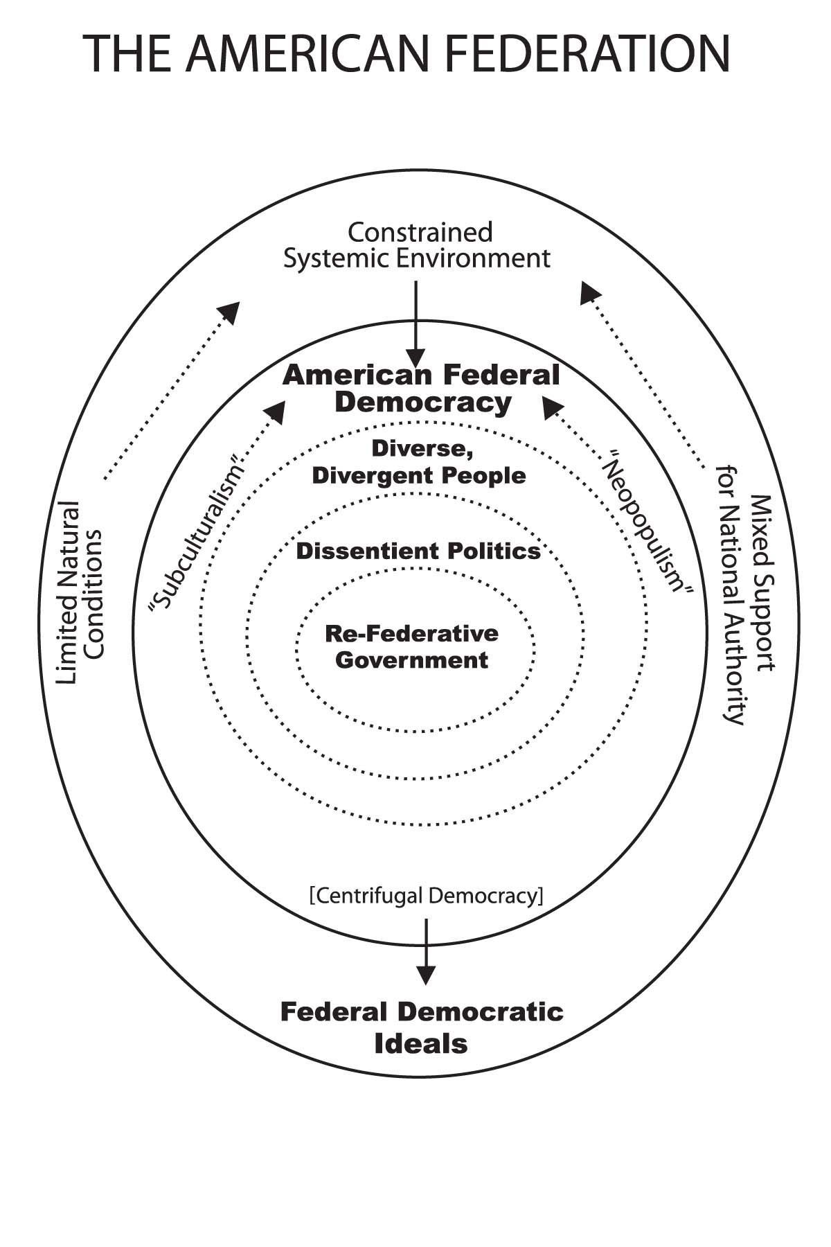 2013-03-15-TheAmericanFederationideals.jpg