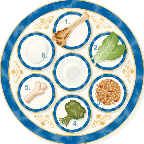 The Seder Plate And Your Health: Nutritious Benefits Of The Passover ...