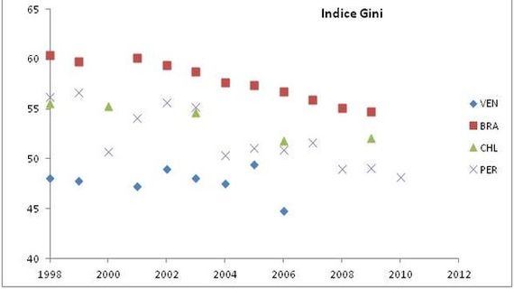 2013-03-22-GraficoGini.jpg