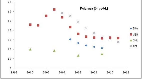 2013-03-22-Pobreza.jpg