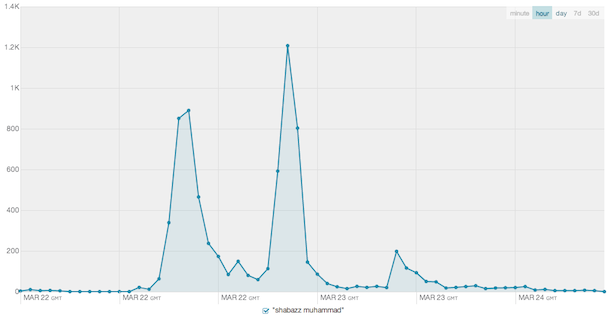 2013-03-24-ShabazzMuhammad.png