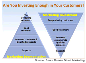 2013-03-25-customerinvesting.png