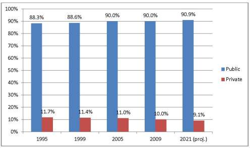 private schools in the us