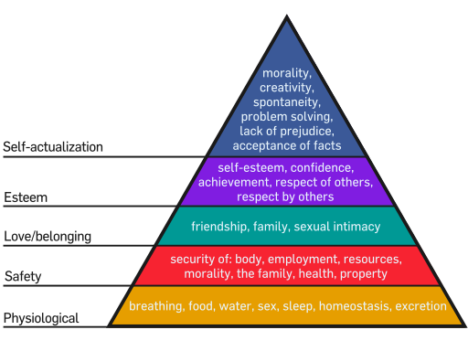 2013-04-02-Maslows_Hierarchy_of_Needs.svg3.png