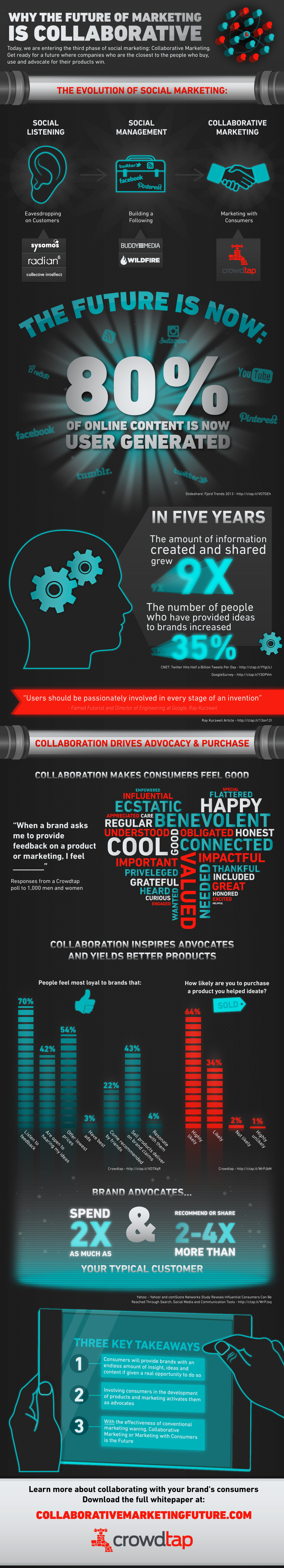 2013-04-03-The_Future_of_Marketing_Infographic_March_20131.jpg