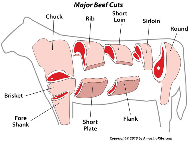 2013-04-05-beef_cuts.jpg