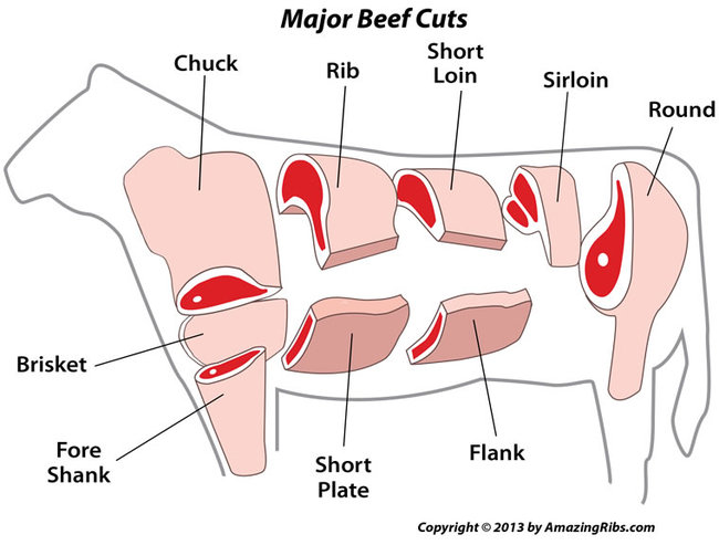 Analysis Easier Meat Labels? My Butt HuffPost