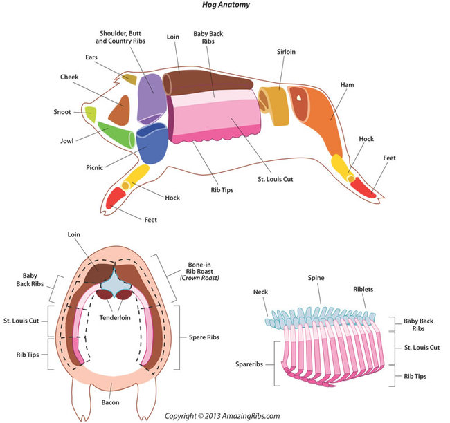 2013-04-05-pork_cuts.jpg