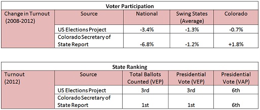 2013-04-14-ColoradoTurnout.jpg