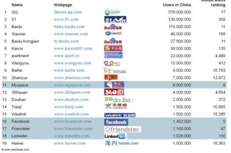 2013-04-15-socialnetworkservicesinchina.jpg