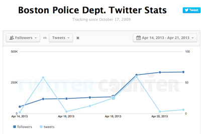 2013-04-21-bost_police_stat2.jpg