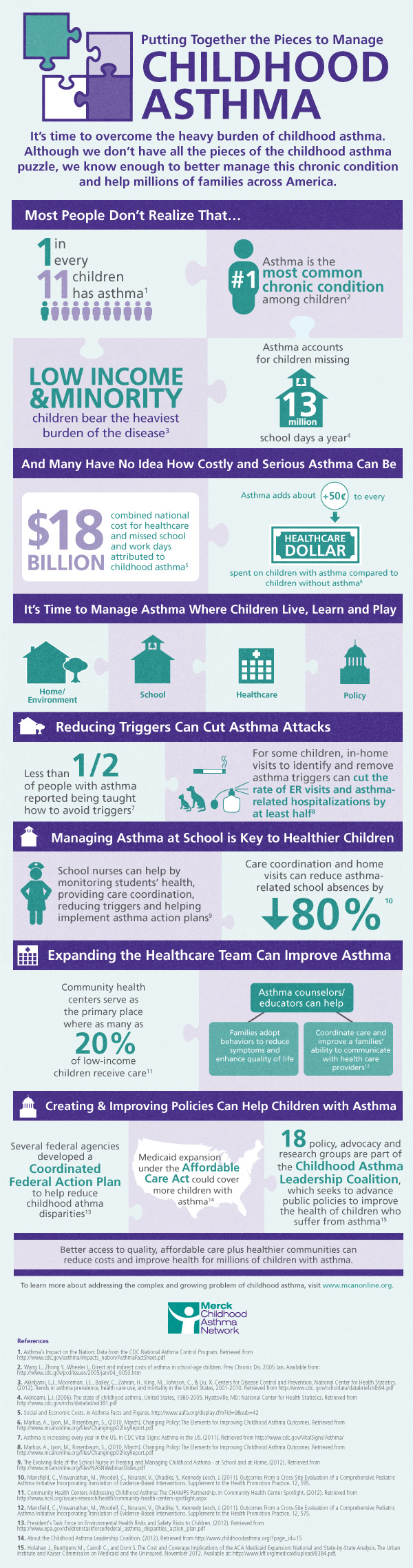 2013-04-24-MCANInfographic2013FINAL.jpg